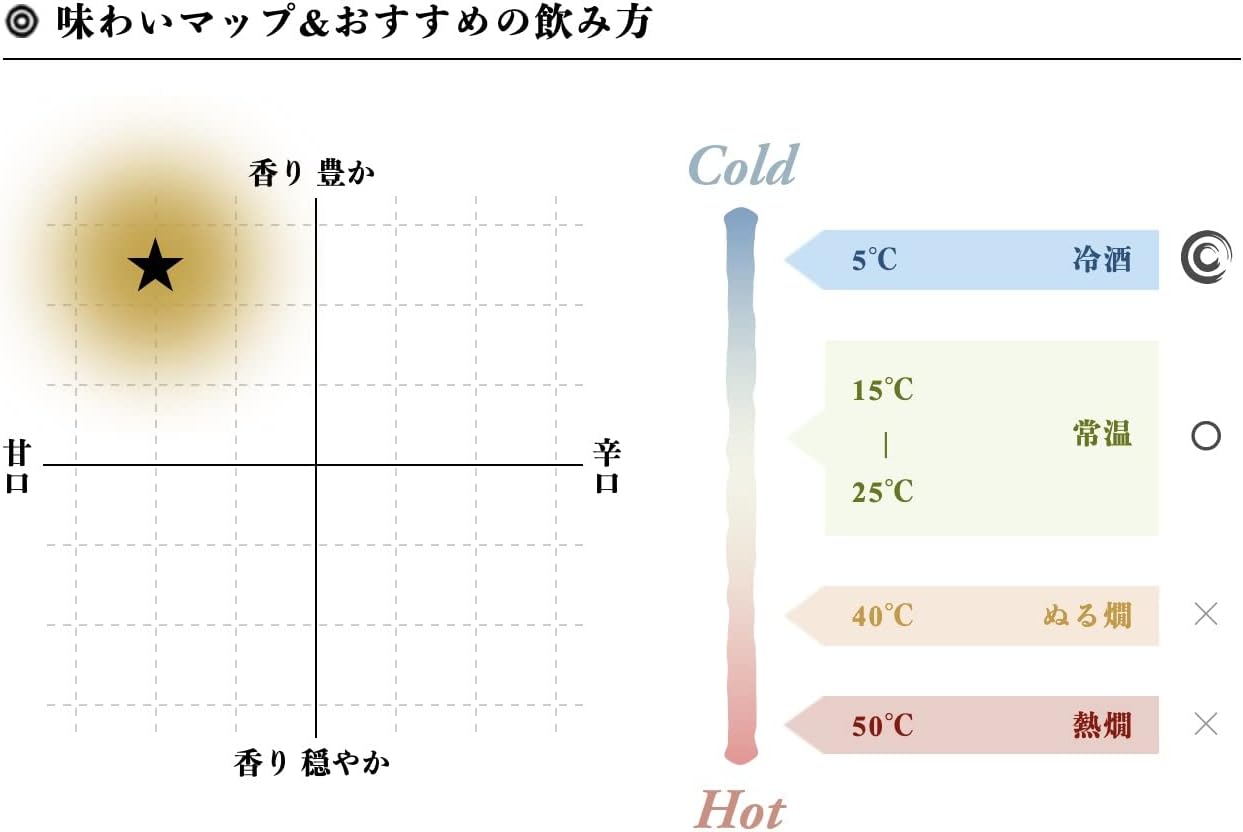 현행품] 에지노가와 준마이이긴죠 주류 720ml<br><small>楯野川 純米大吟醸 主流 720ml</small>