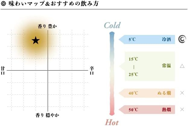선물용] 에지노가와 준마이다이긴죠 십팔 720ml<br><small>楯野川 純米大吟醸 十八 720ml</small>