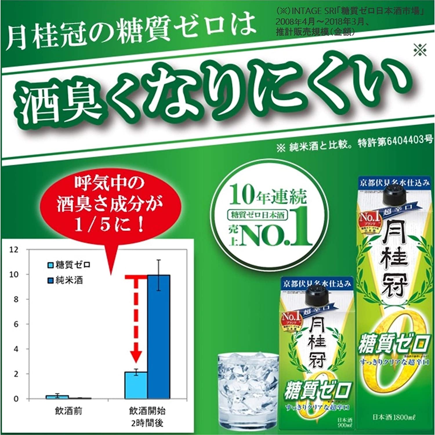 월계관 당질0% 900ml 6팩 <br><small>超辛口 月桂冠 糖質ゼロパック [ 日本酒 京都府 900ml×6本 ]</small>